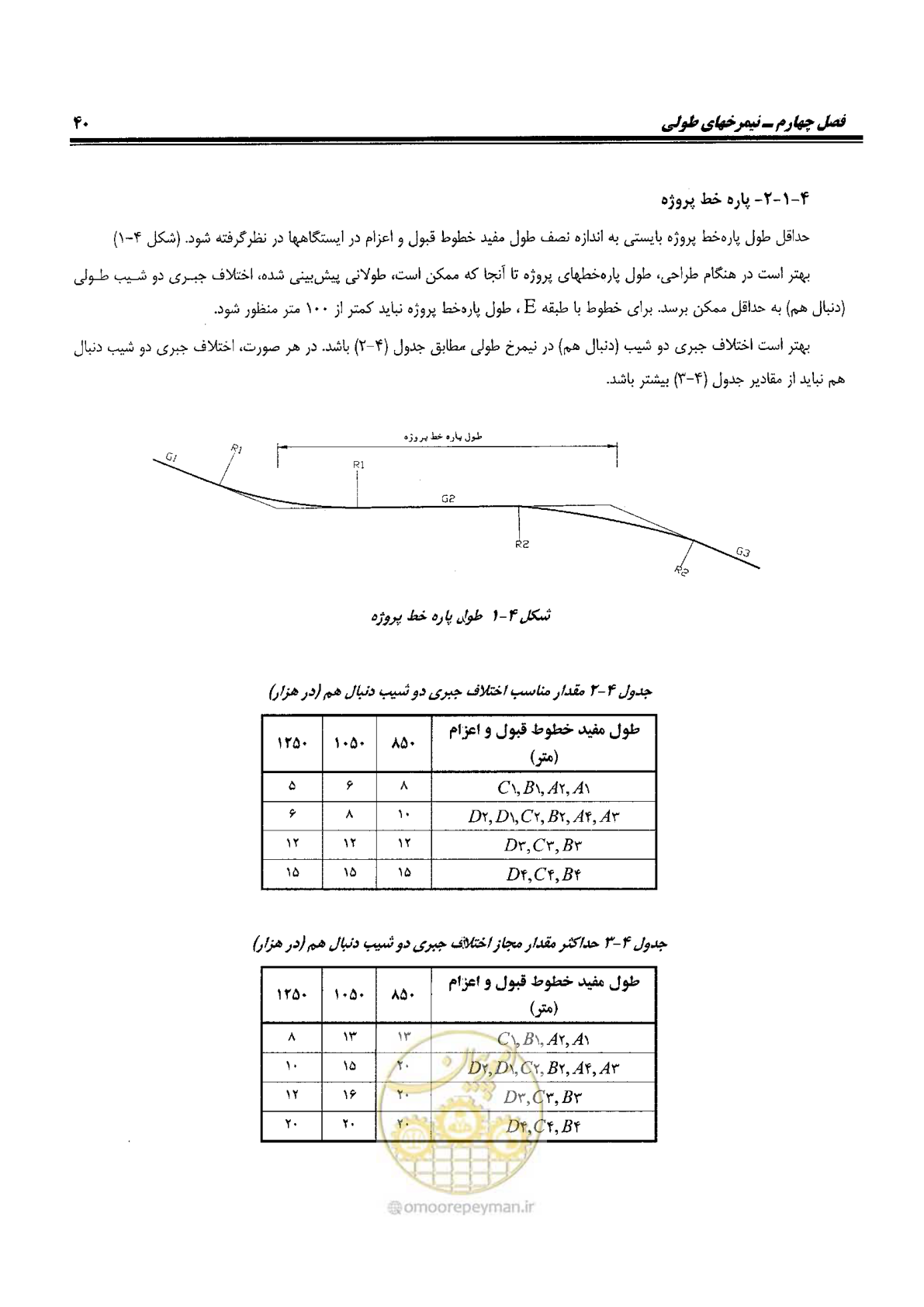 صفحه 58 از 144