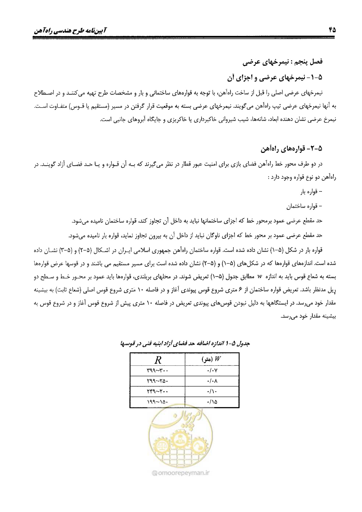 صفحه 63 از 144