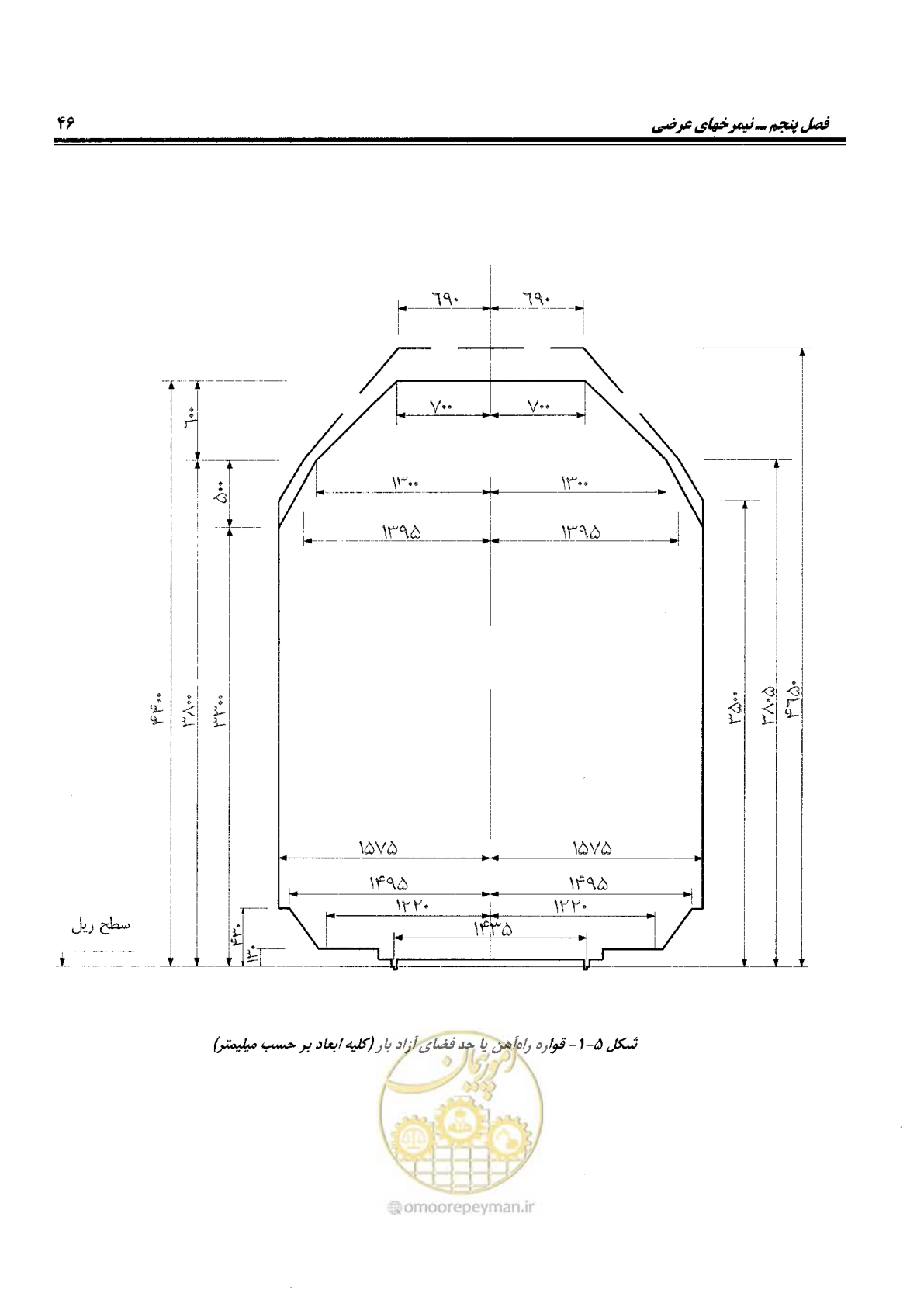 صفحه 64 از 144