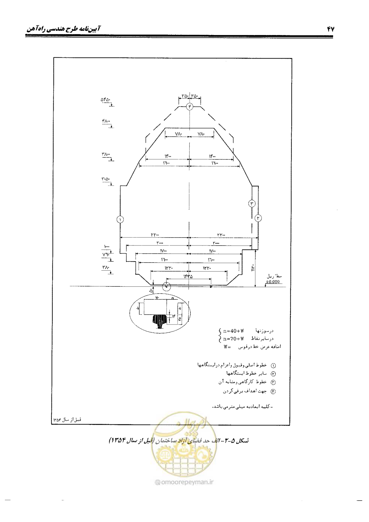 صفحه 65 از 144