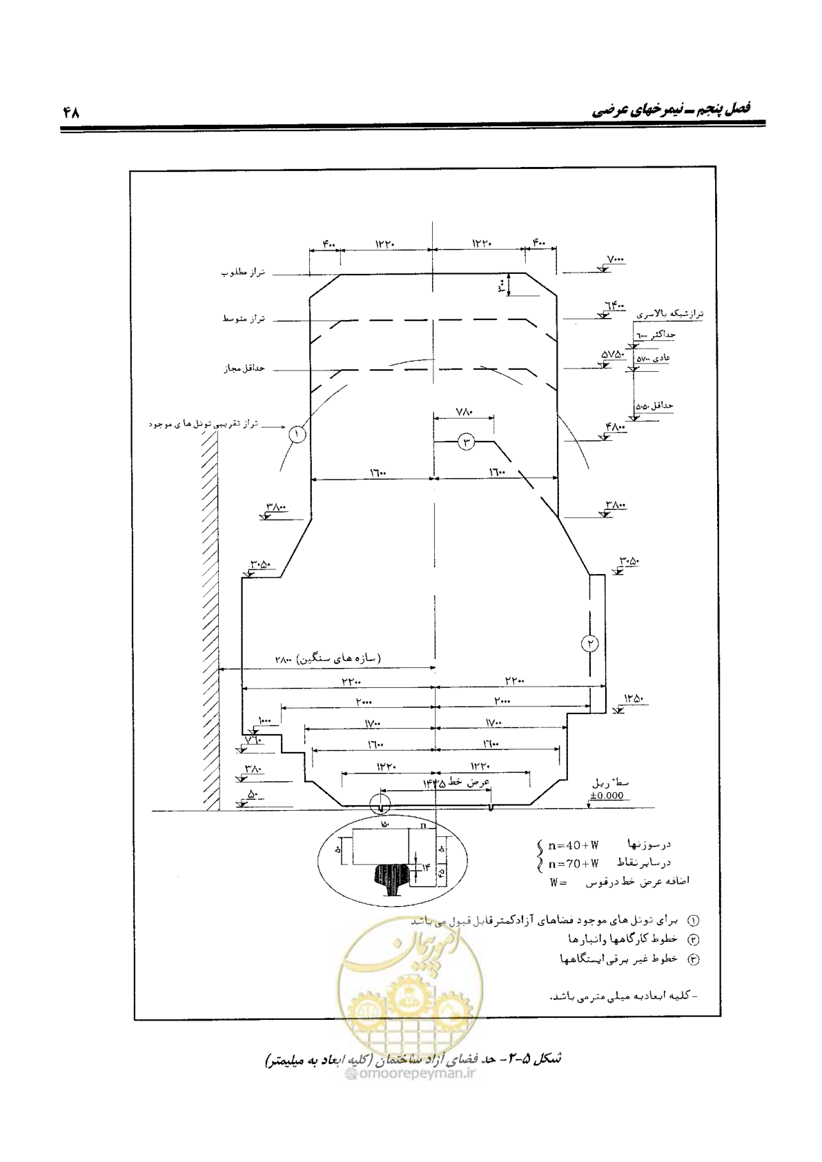 صفحه 66 از 144