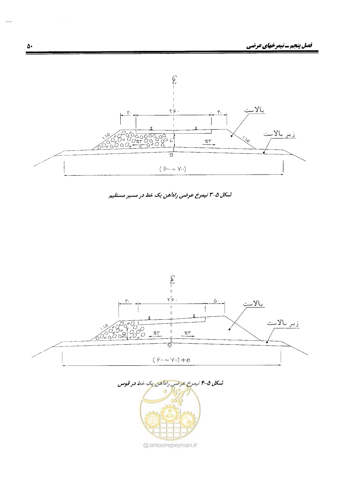 صفحه 68 از 144