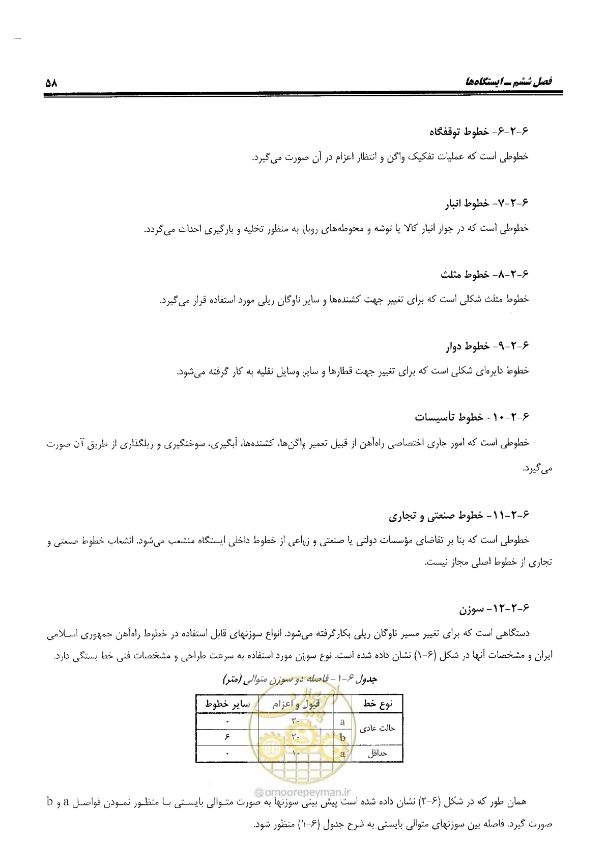 صفحه 76 از 144