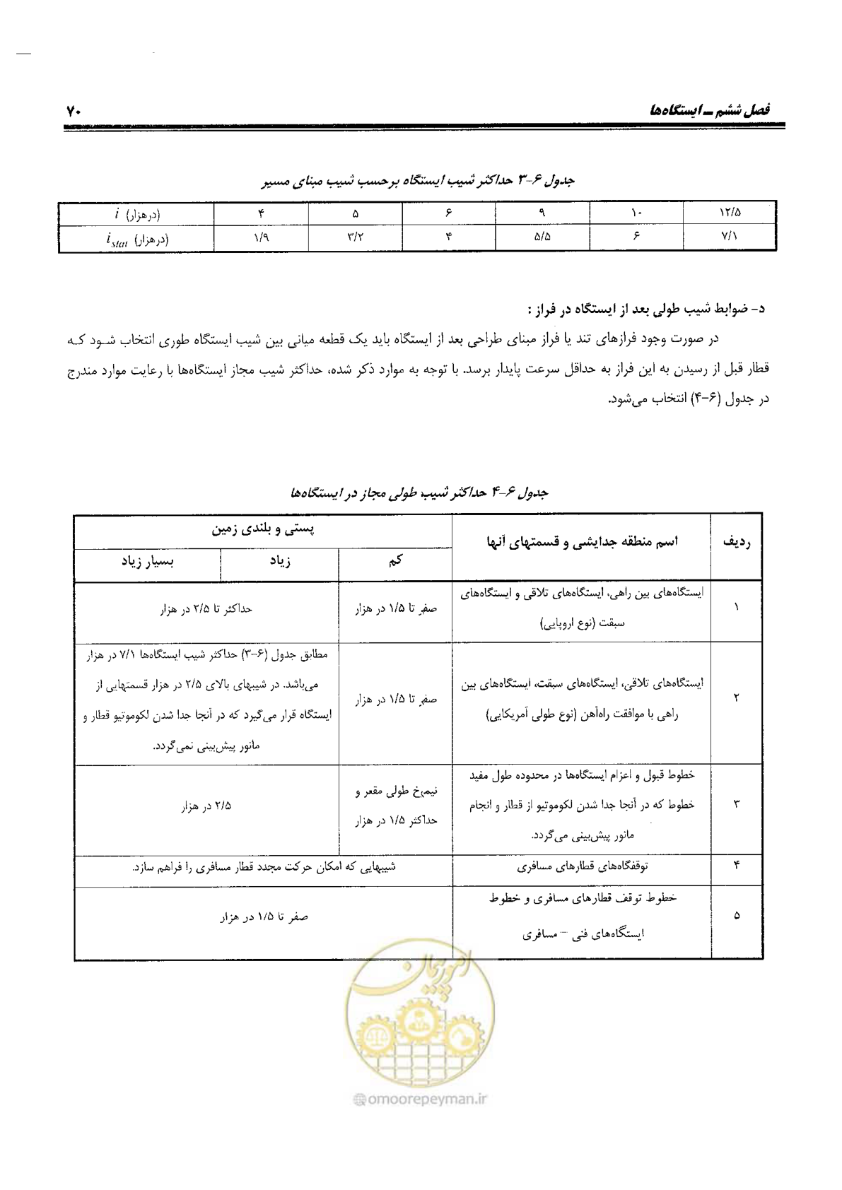 صفحه 88 از 144