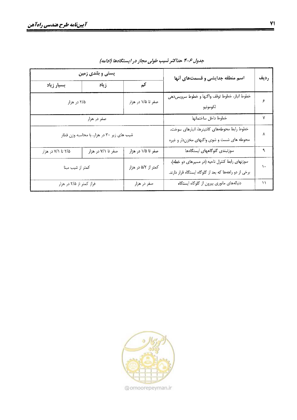 صفحه 89 از 144