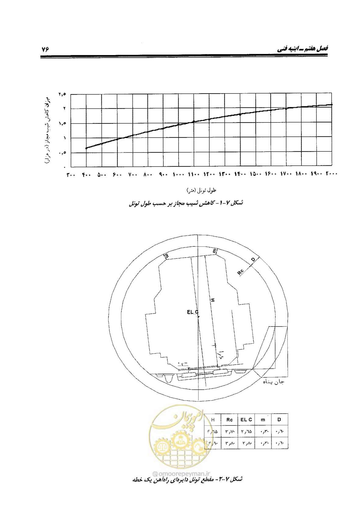 صفحه 94 از 144