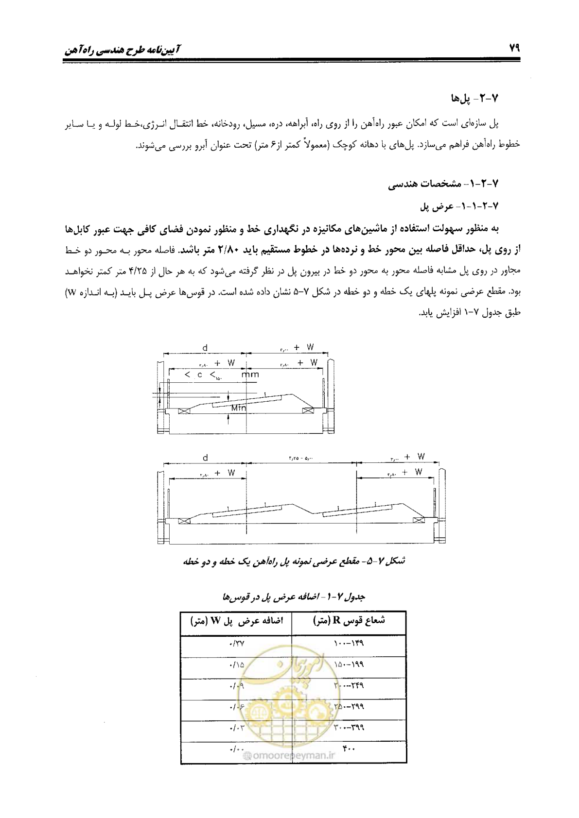 صفحه 97 از 144