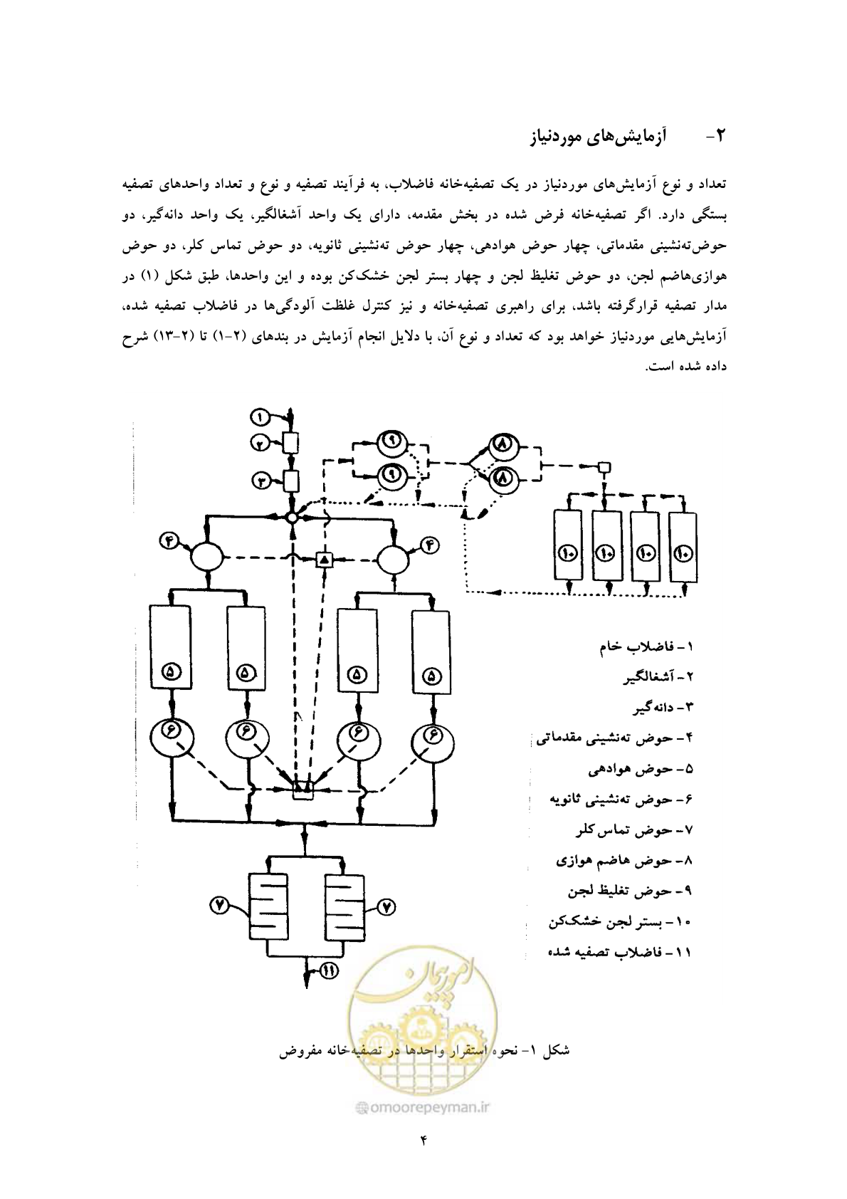 صفحه 12 از 34