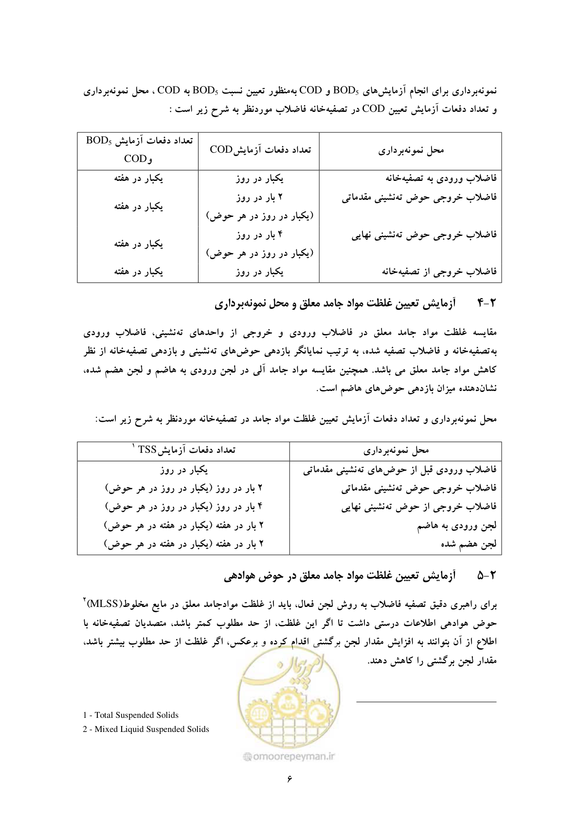 صفحه 14 از 34
