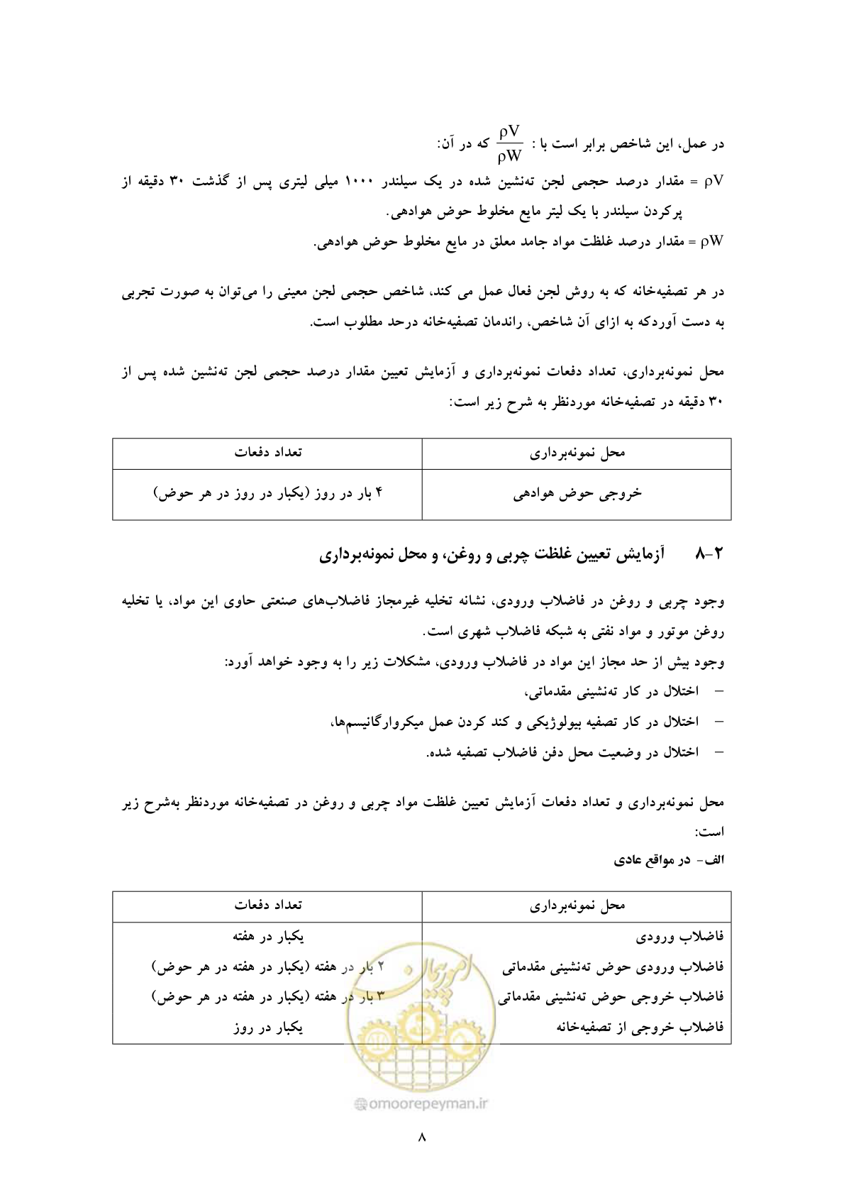 صفحه 16 از 34