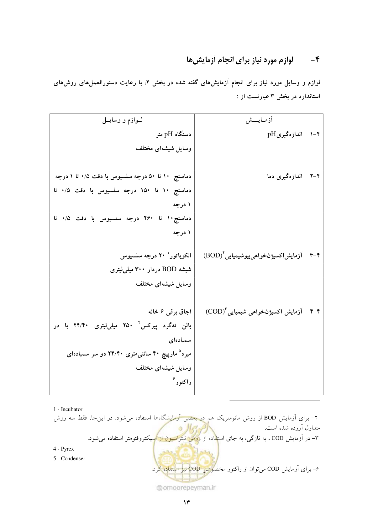 صفحه 21 از 34