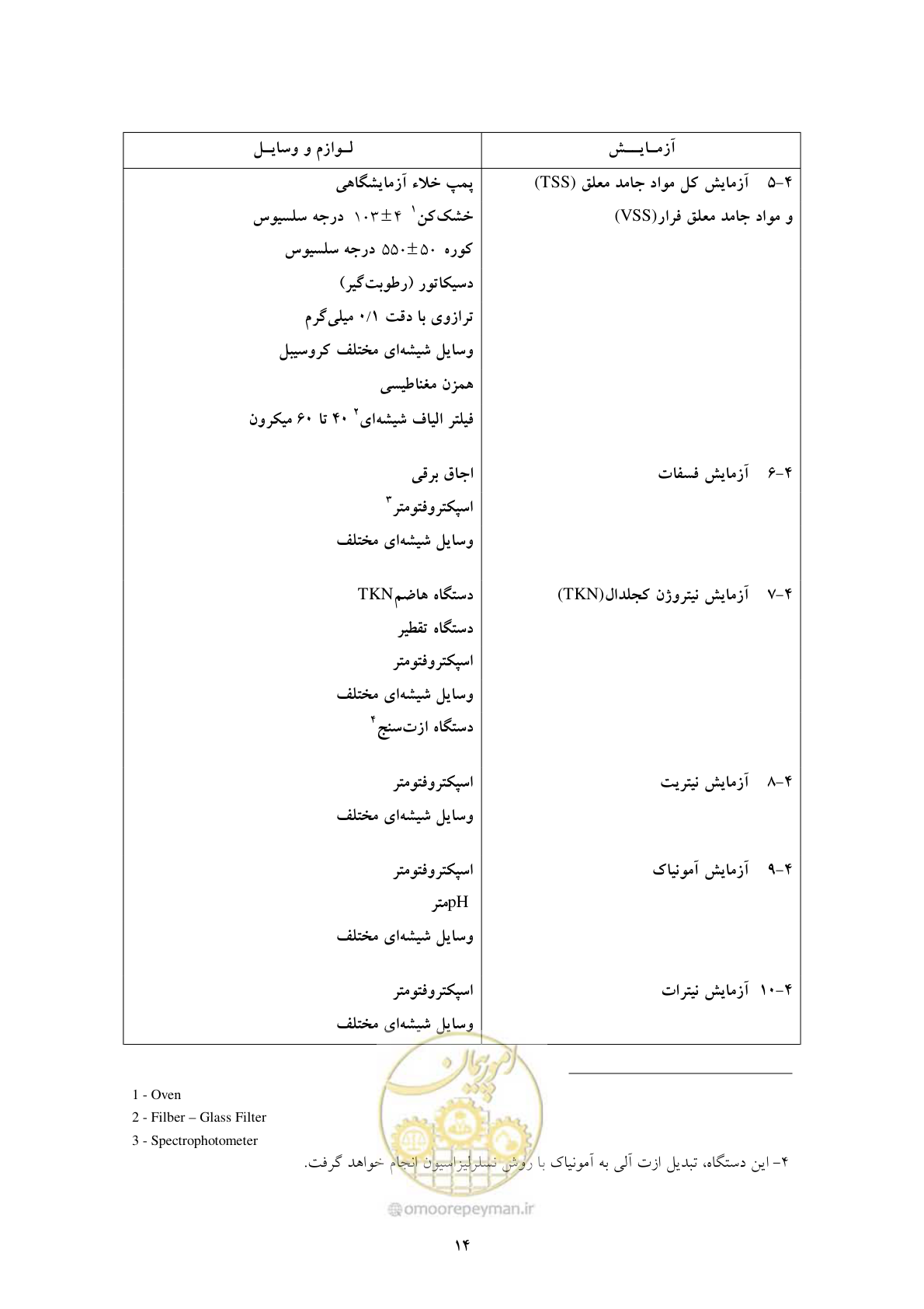 صفحه 22 از 34