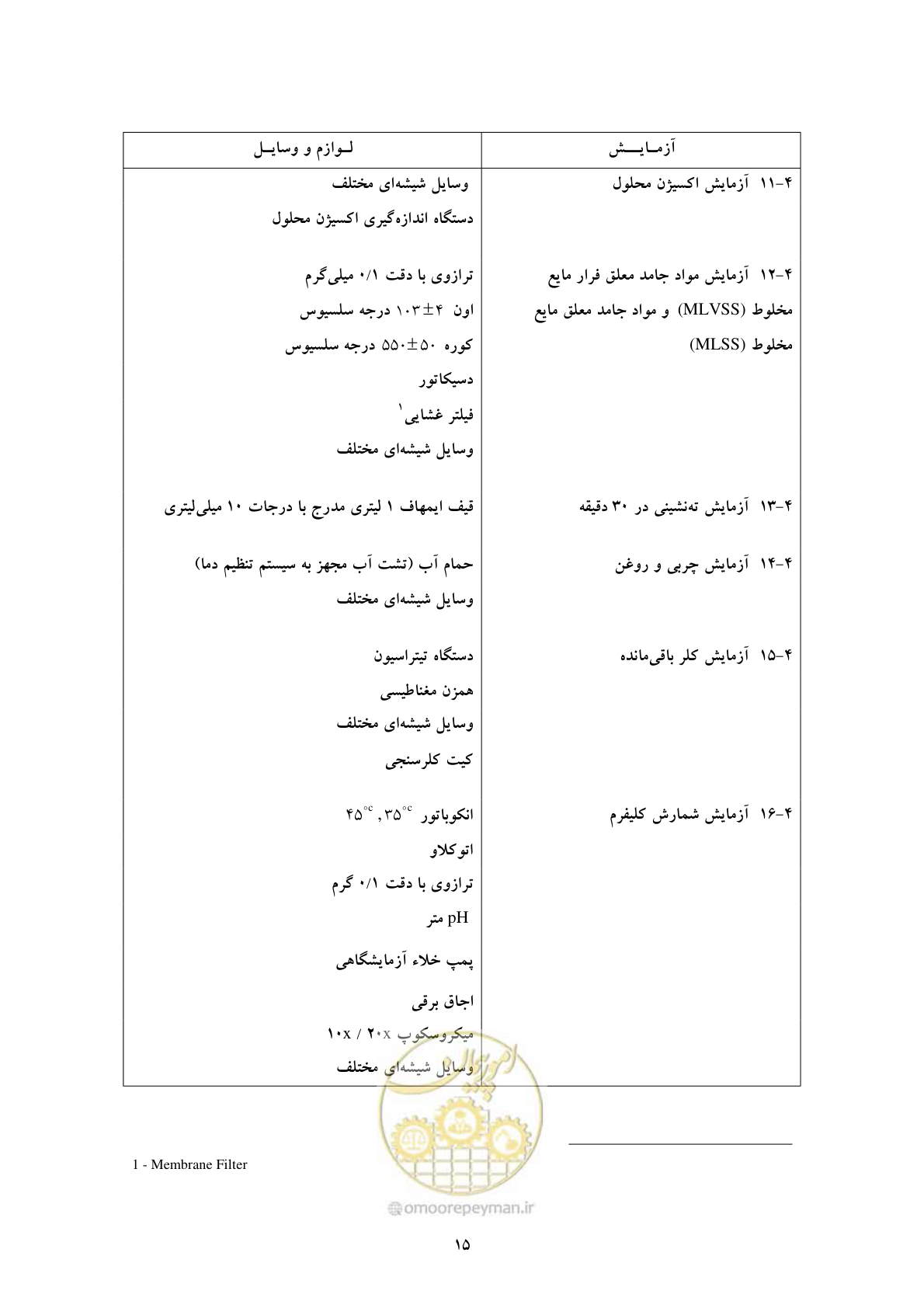 صفحه 23 از 34
