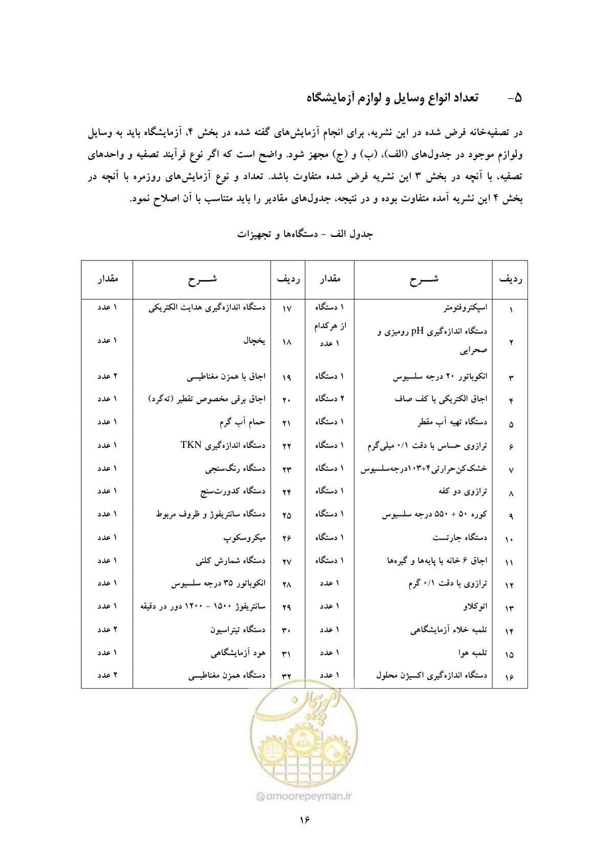 صفحه 24 از 34