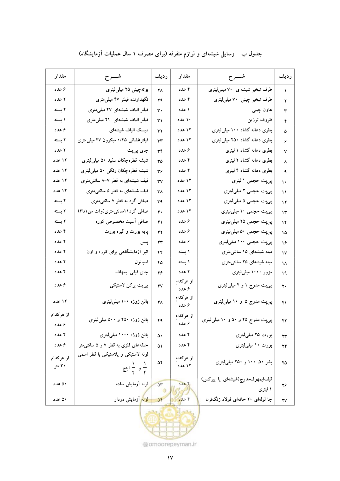 صفحه 25 از 34