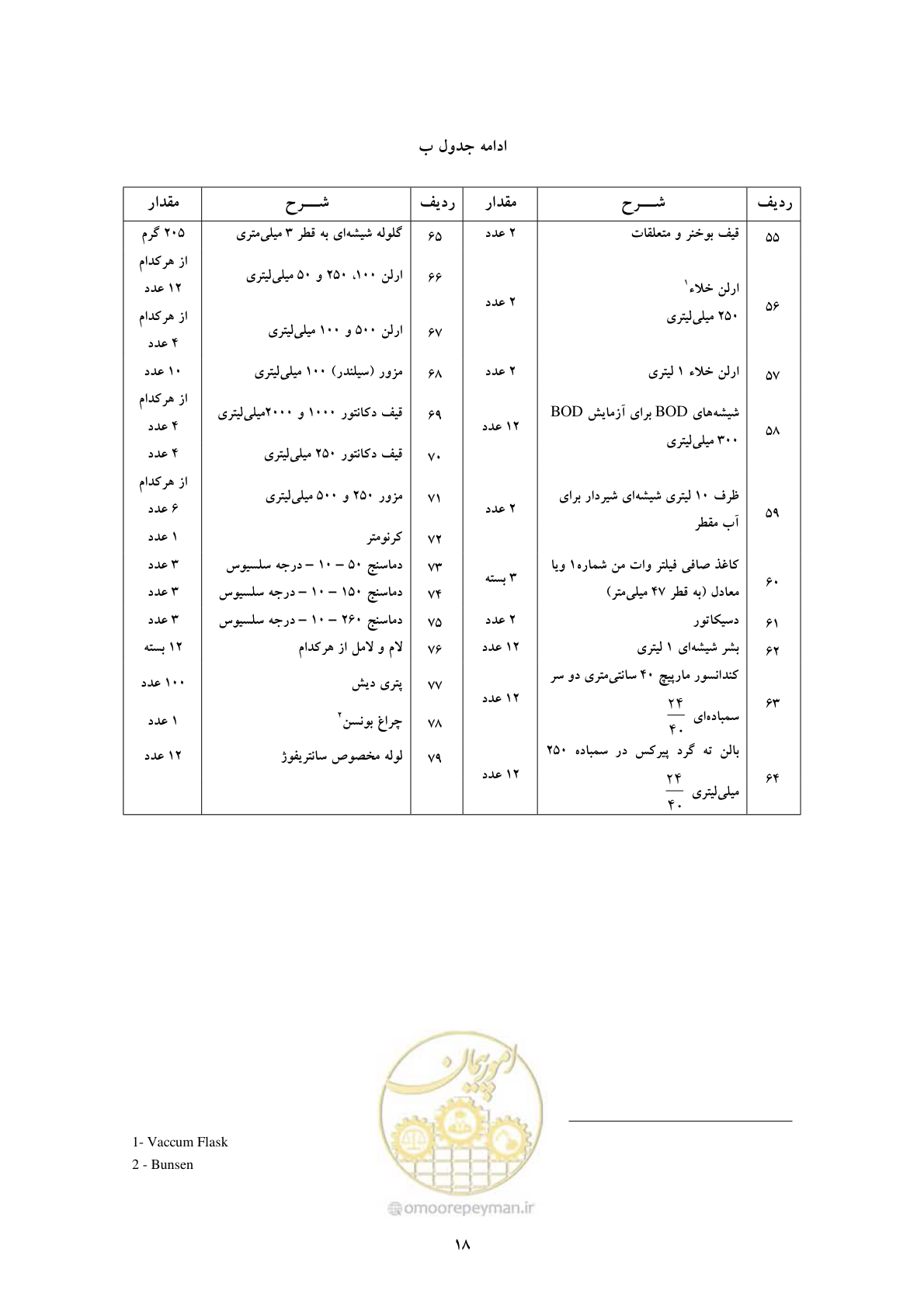 صفحه 26 از 34