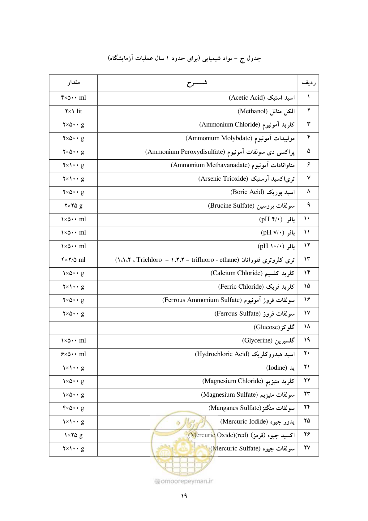 صفحه 27 از 34