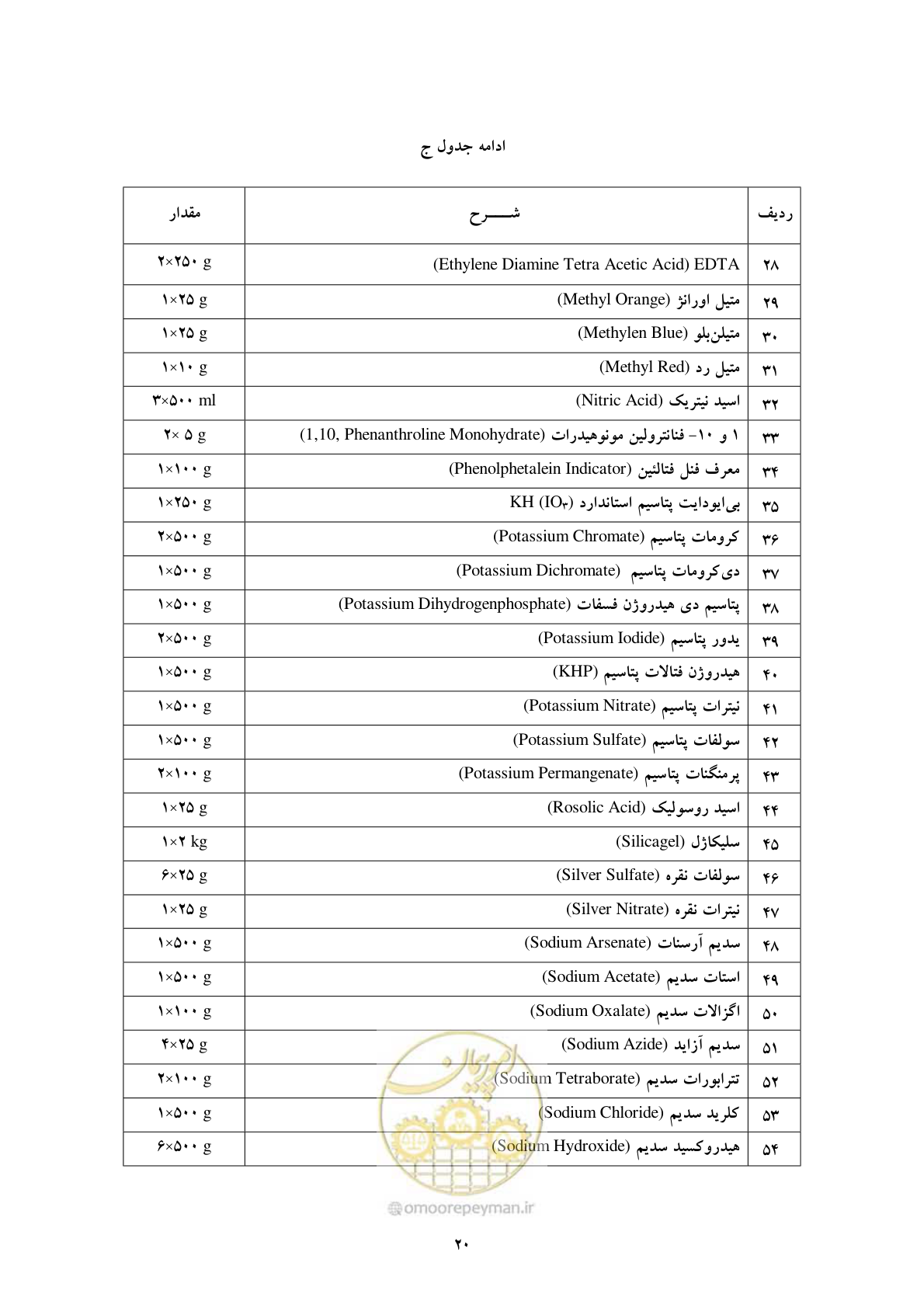 صفحه 28 از 34