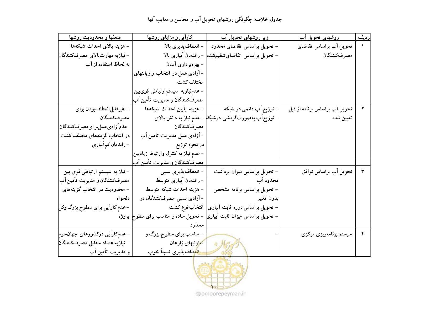 صفحه 28 از 76