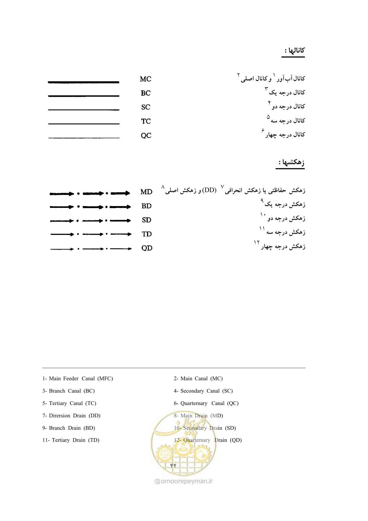 صفحه 52 از 76