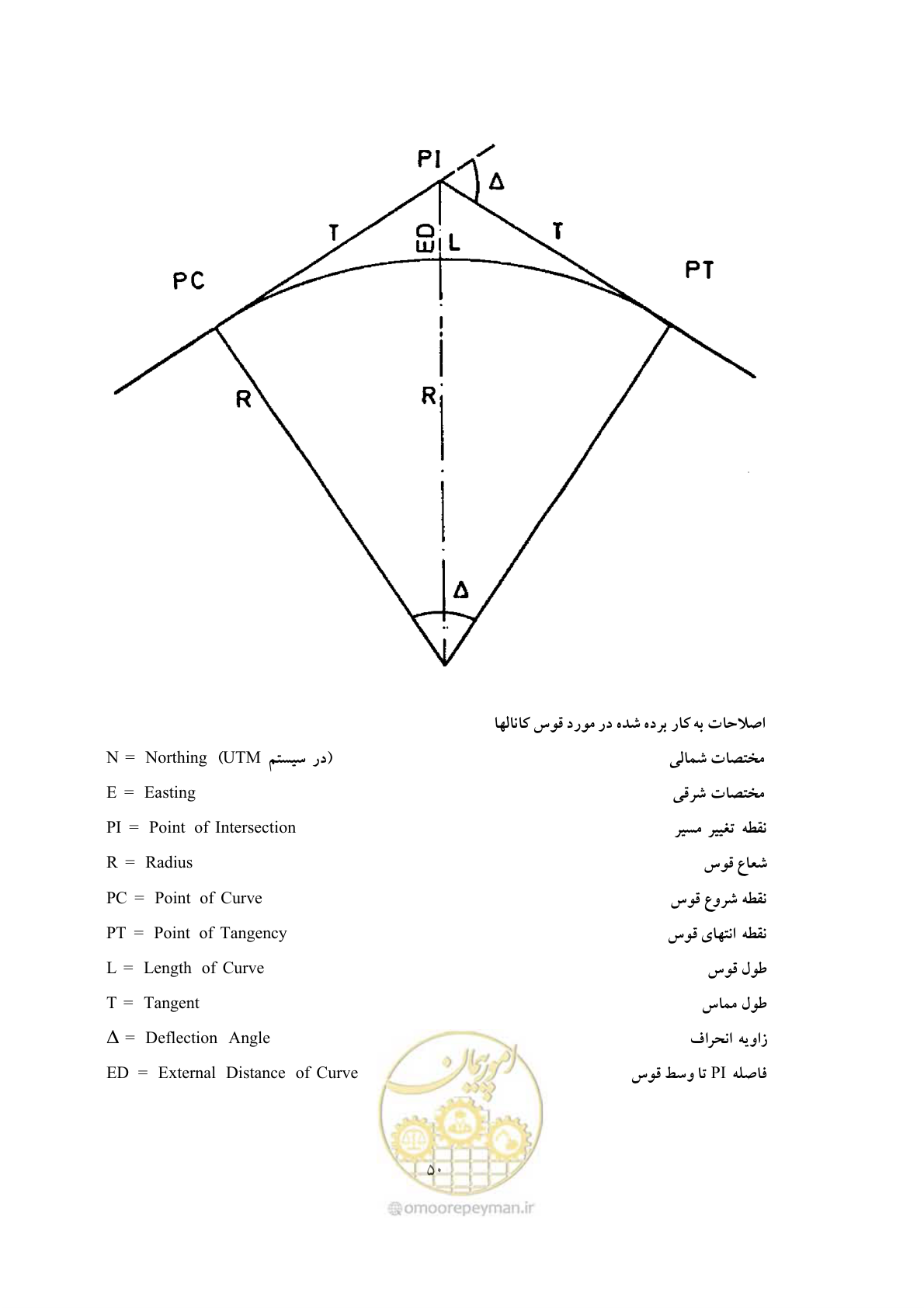 صفحه 58 از 76