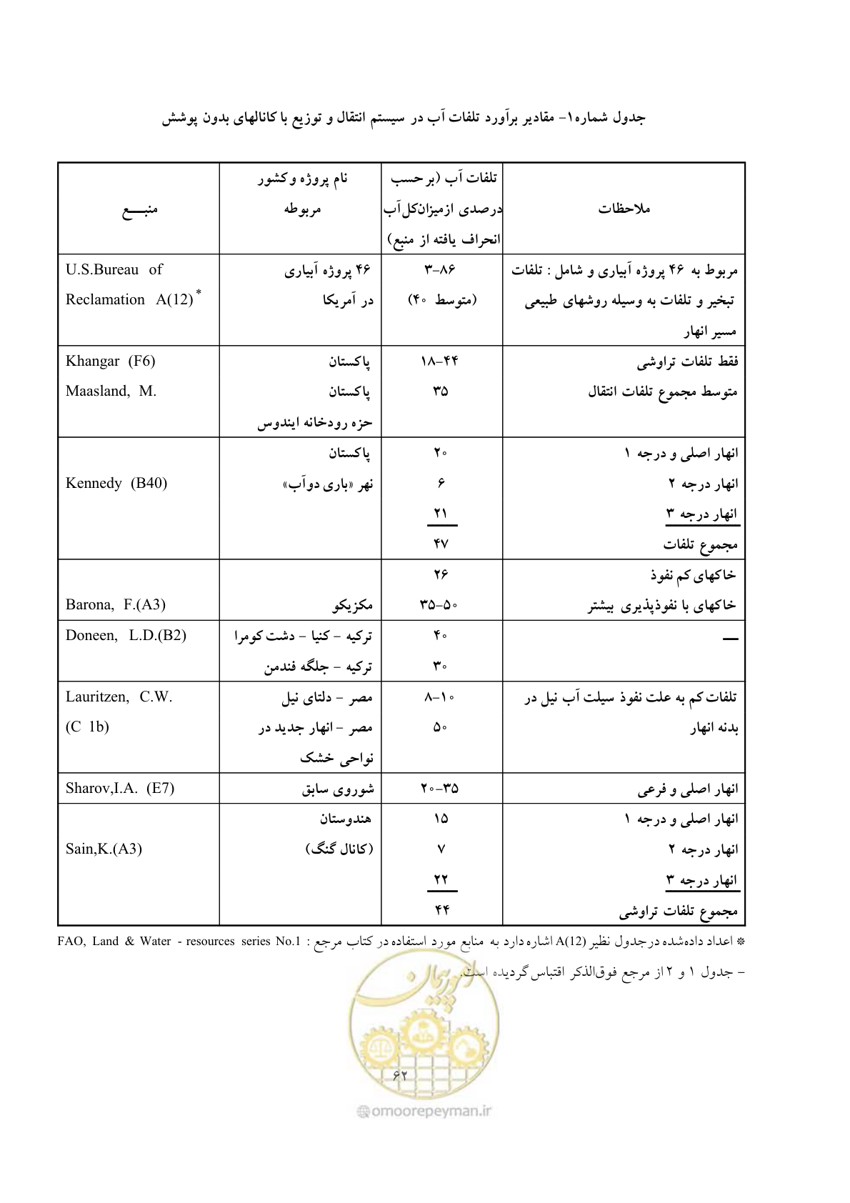 صفحه 70 از 76