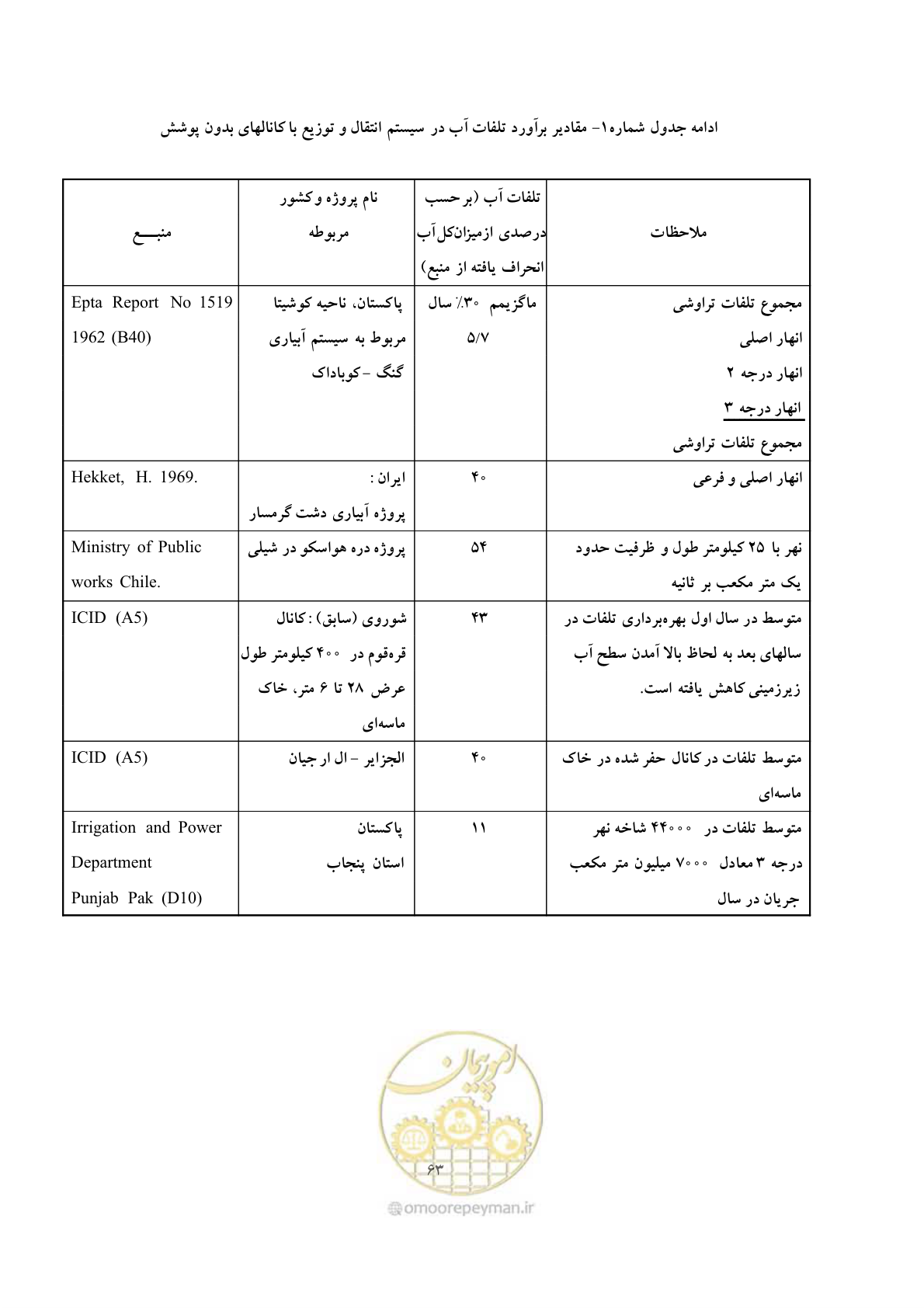 صفحه 71 از 76
