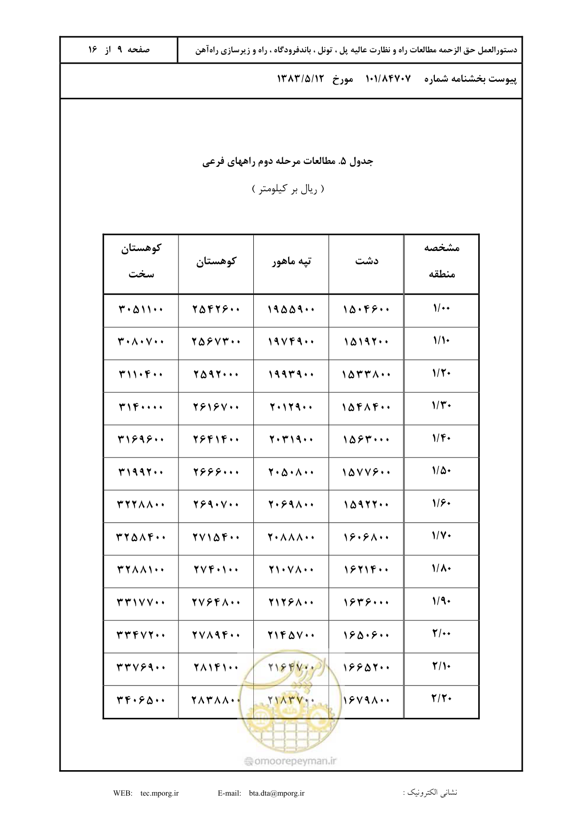 صفحه 10 از 17