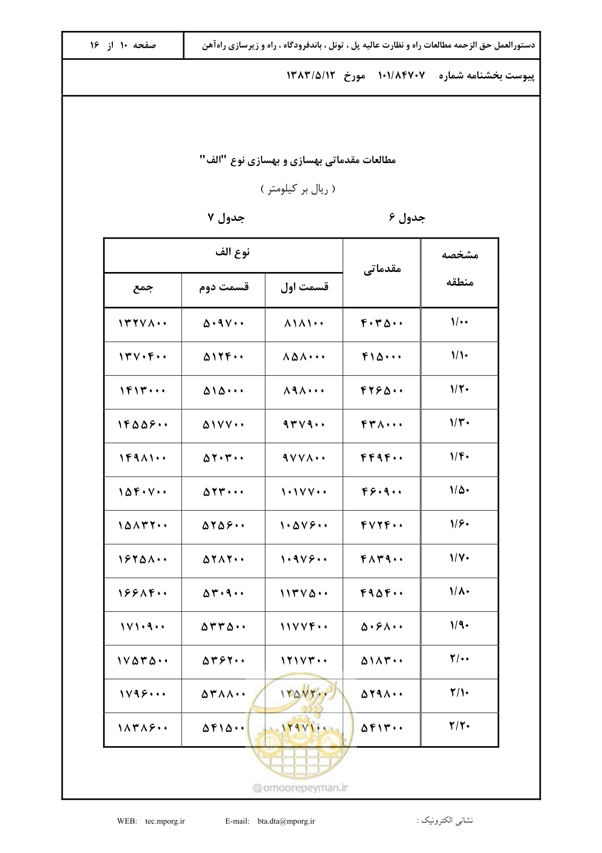 صفحه 11 از 17