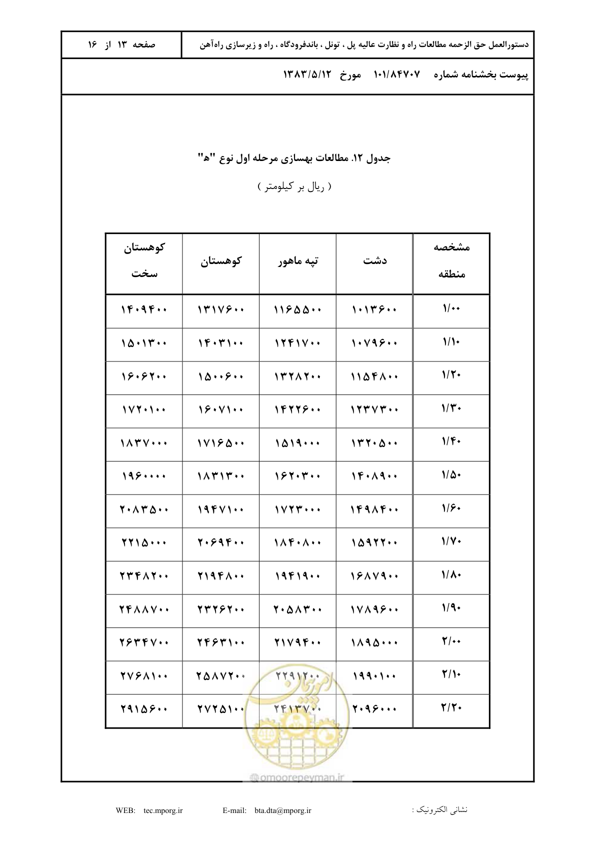 صفحه 14 از 17