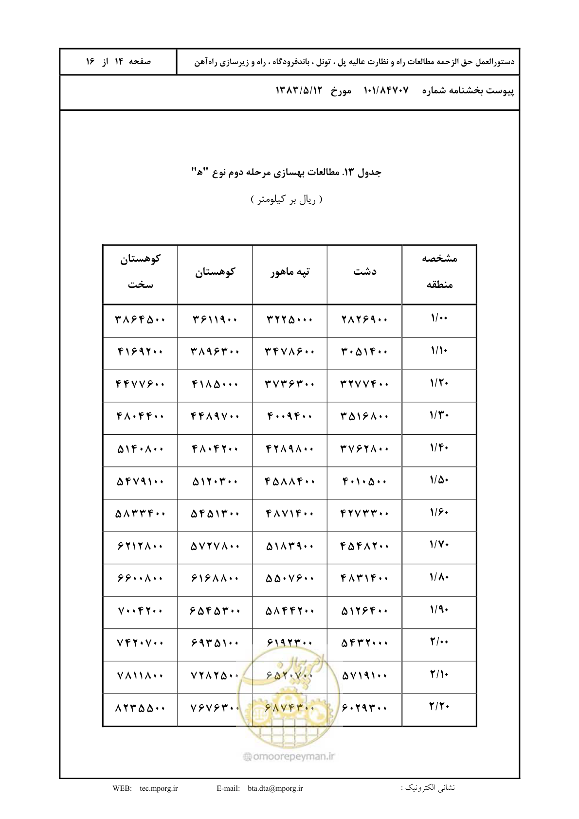 صفحه 15 از 17