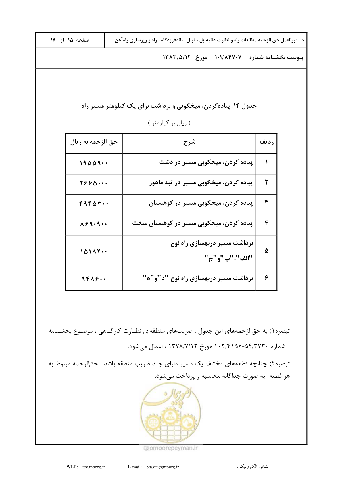 صفحه 16 از 17