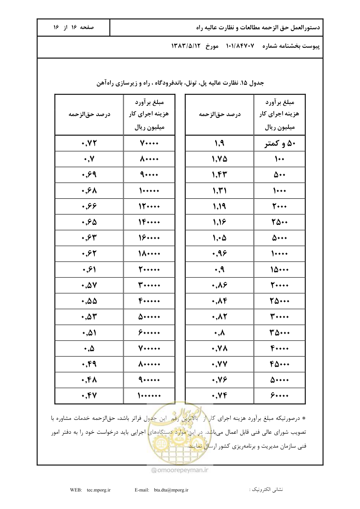 صفحه 17 از 17