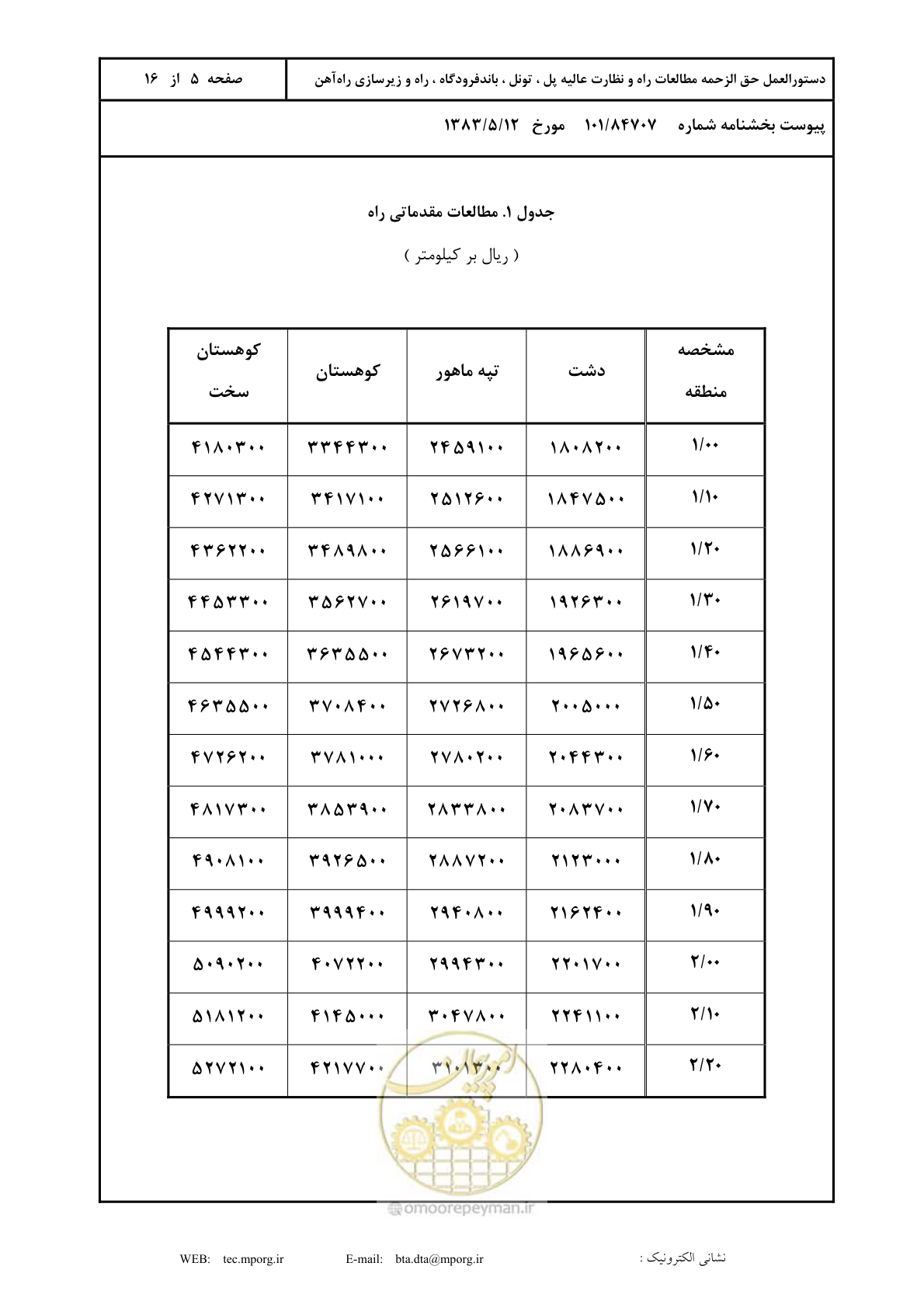 صفحه 6 از 17