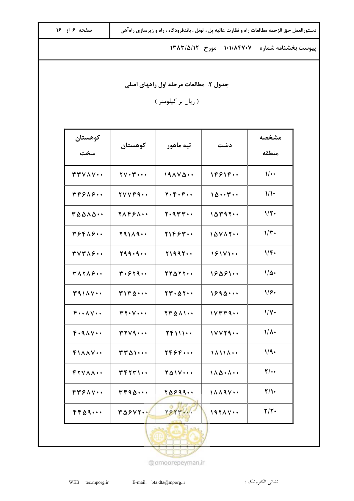 صفحه 7 از 17