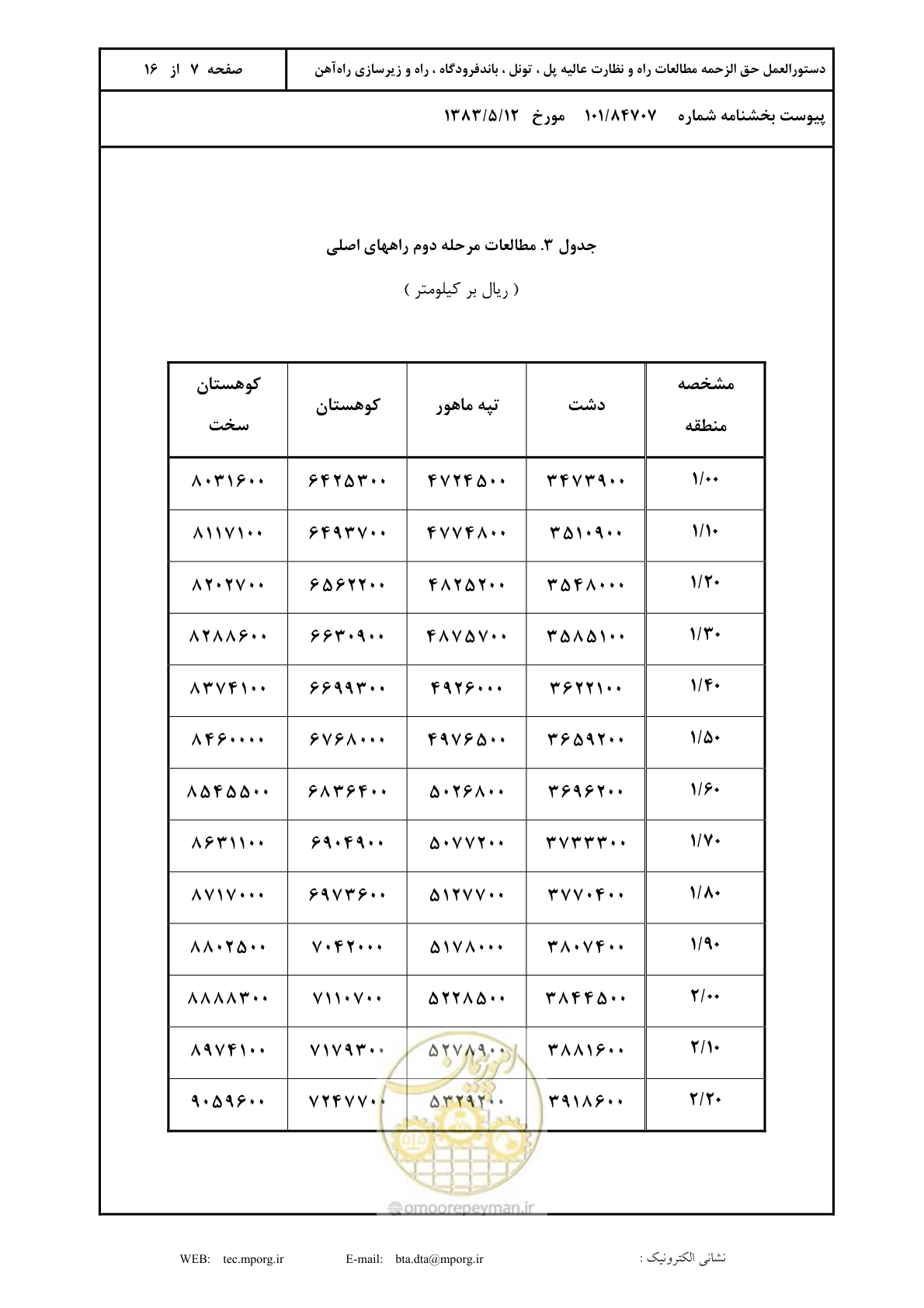 صفحه 8 از 17