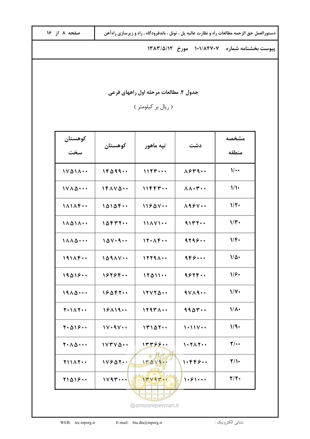 صفحه 9 از 17