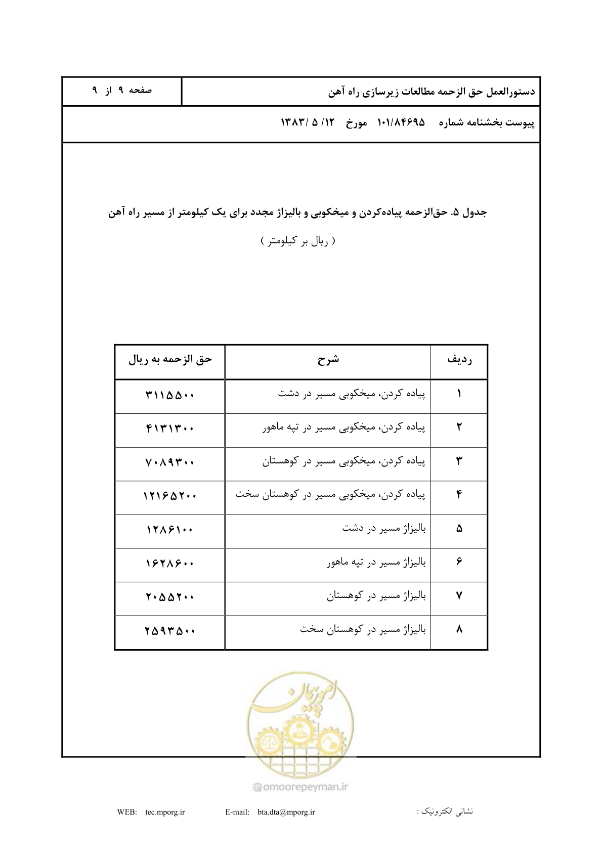 صفحه 10 از 10
