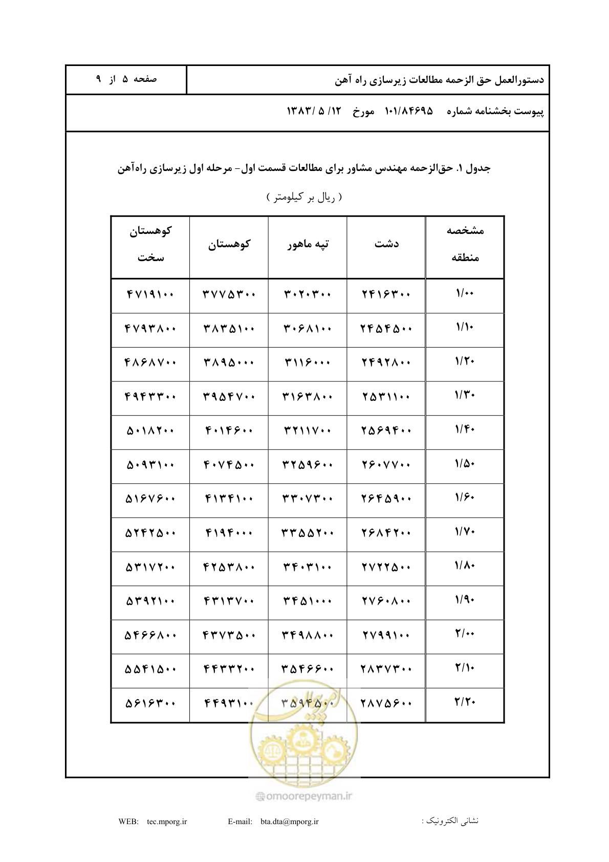صفحه 6 از 10