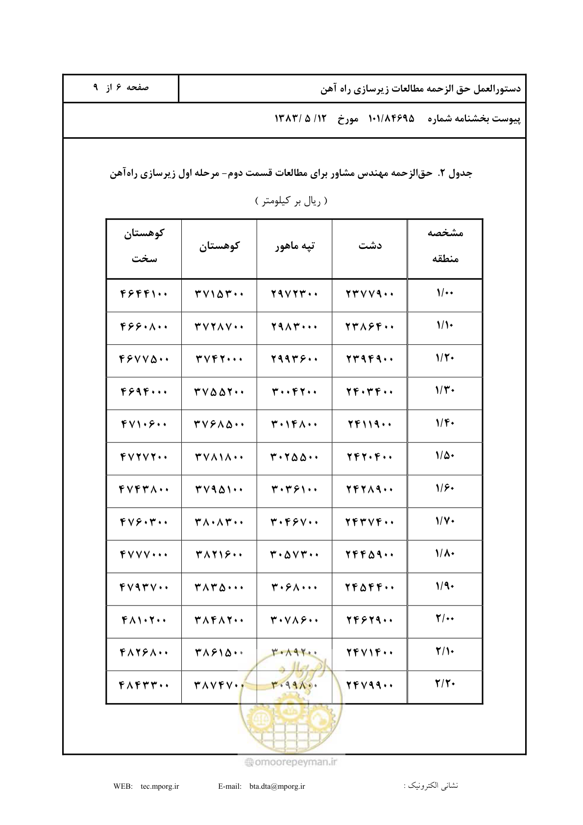 صفحه 7 از 10