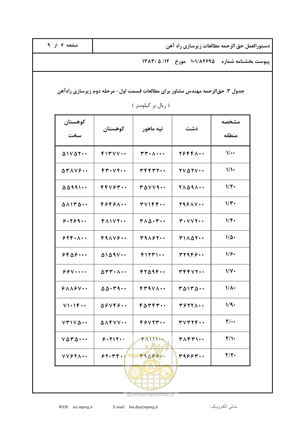 صفحه 8 از 10