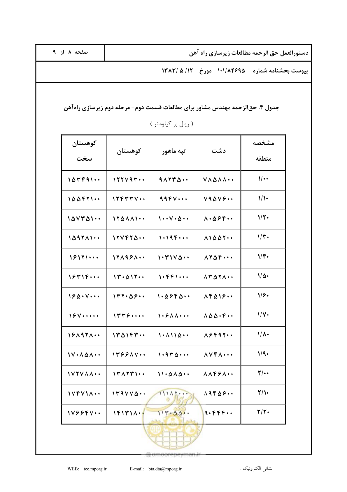 صفحه 9 از 10