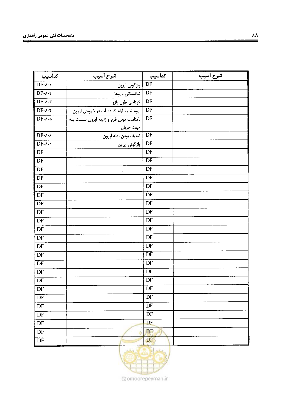 صفحه 102 از 388