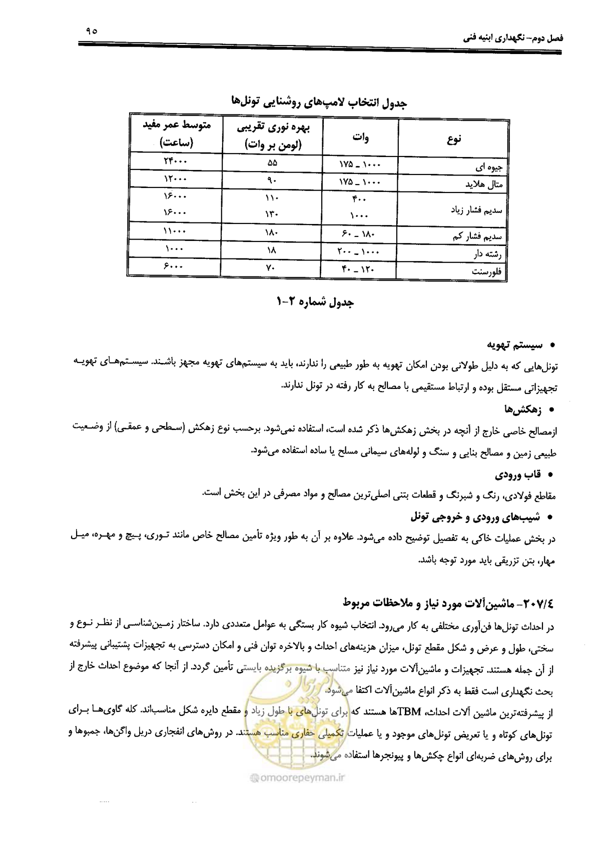 صفحه 109 از 388