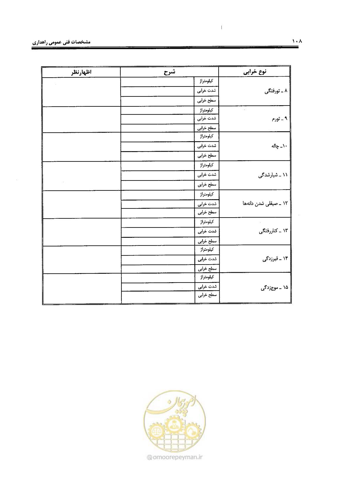 صفحه 122 از 388