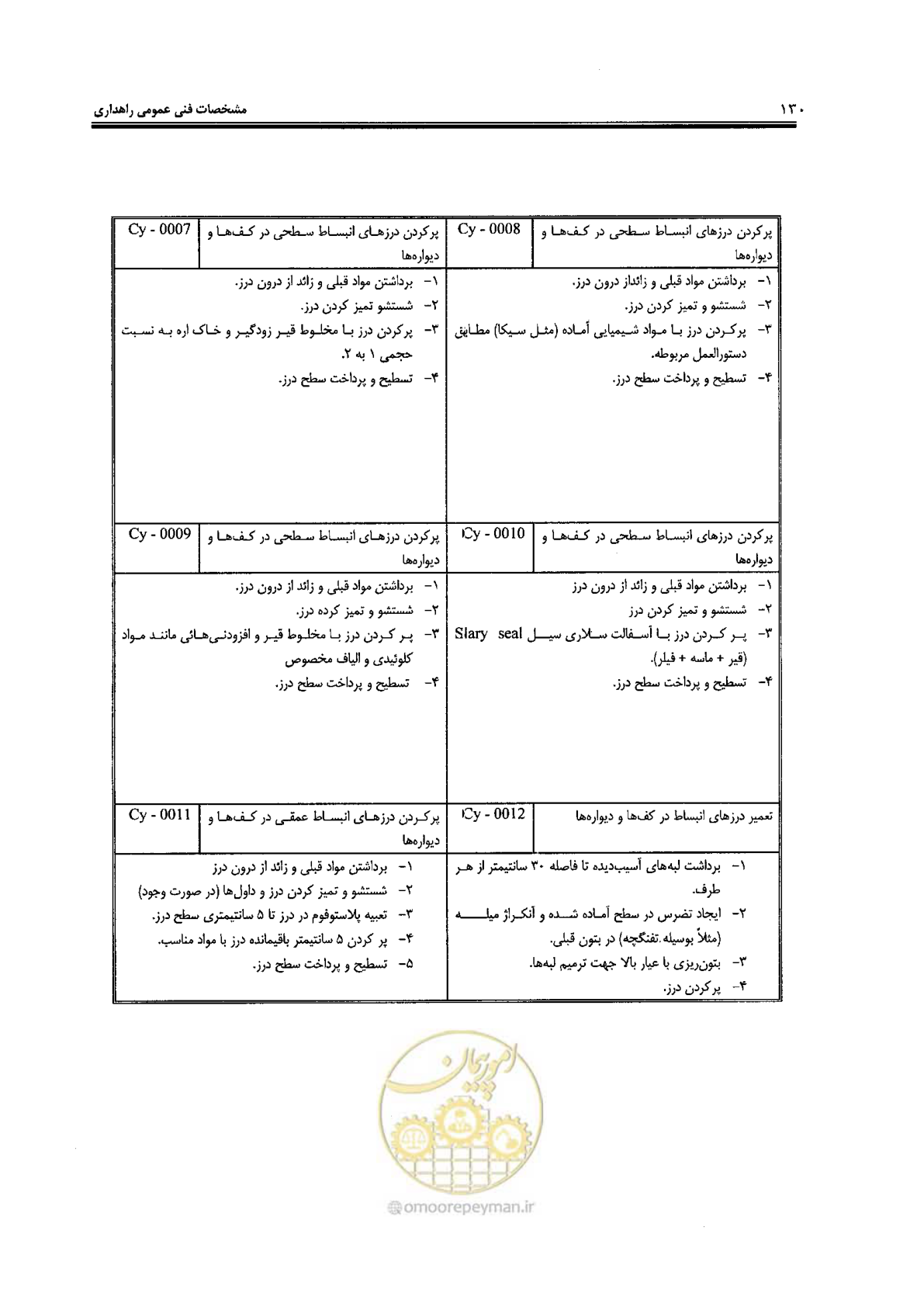 صفحه 144 از 388