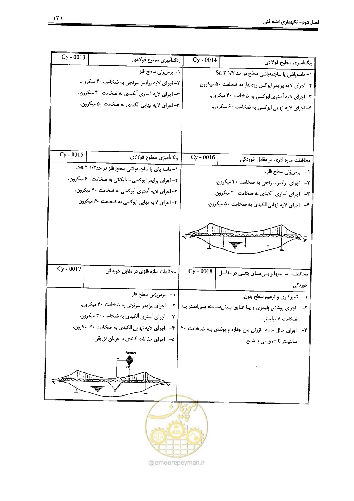 صفحه 145 از 388