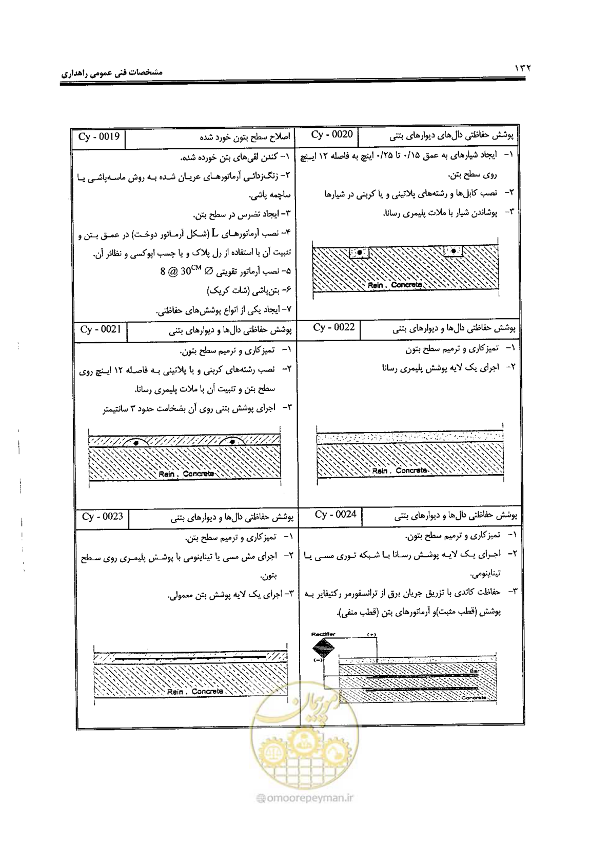 صفحه 146 از 388