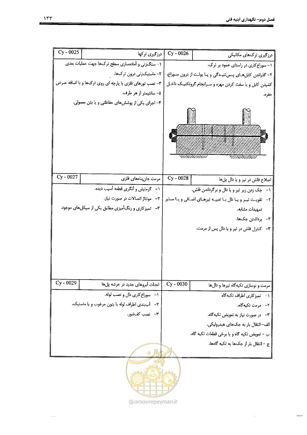 صفحه 147 از 388
