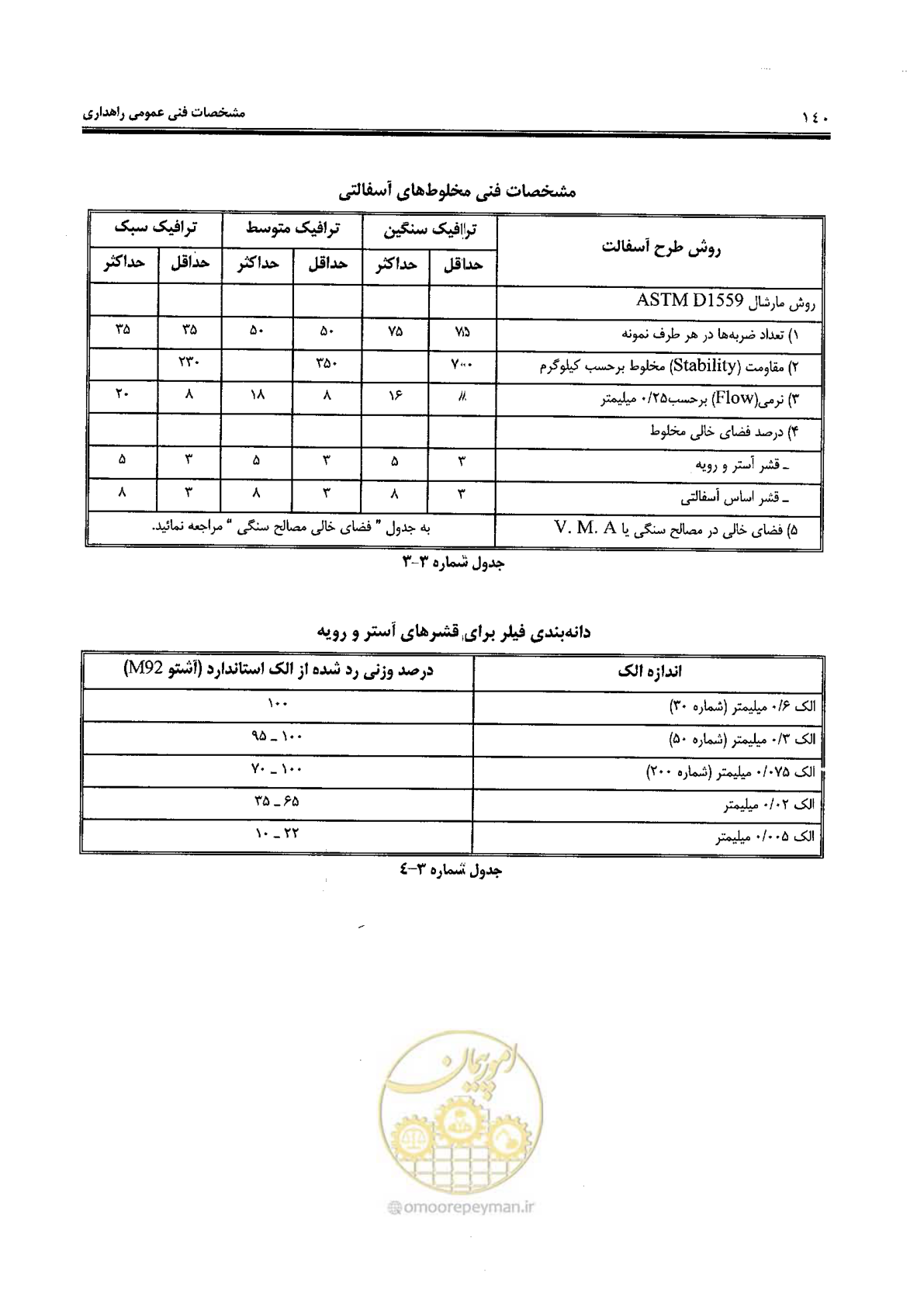 صفحه 154 از 388